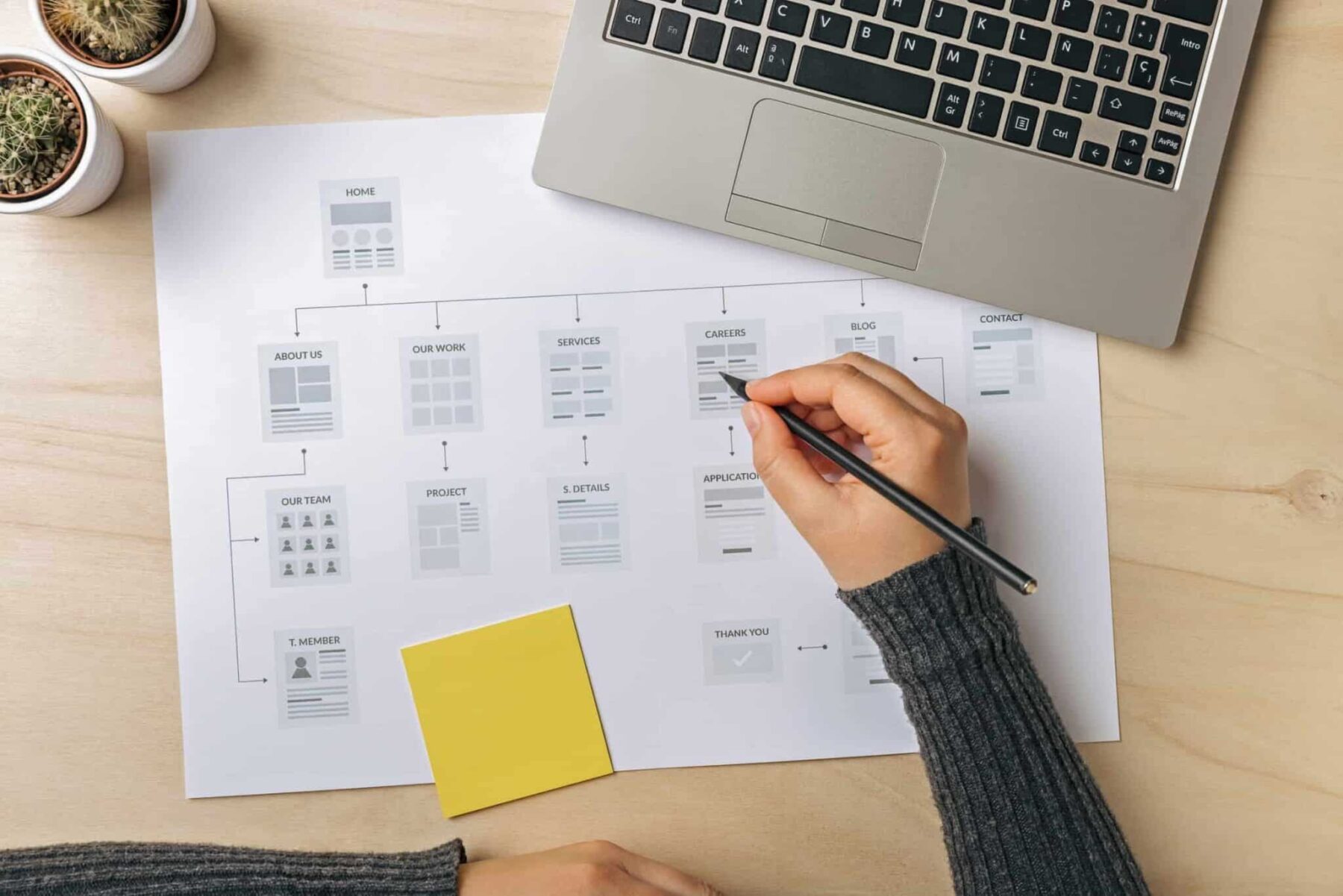What is a Sitemap and Why is it Important? What is a Sitemap and Why is it Important?