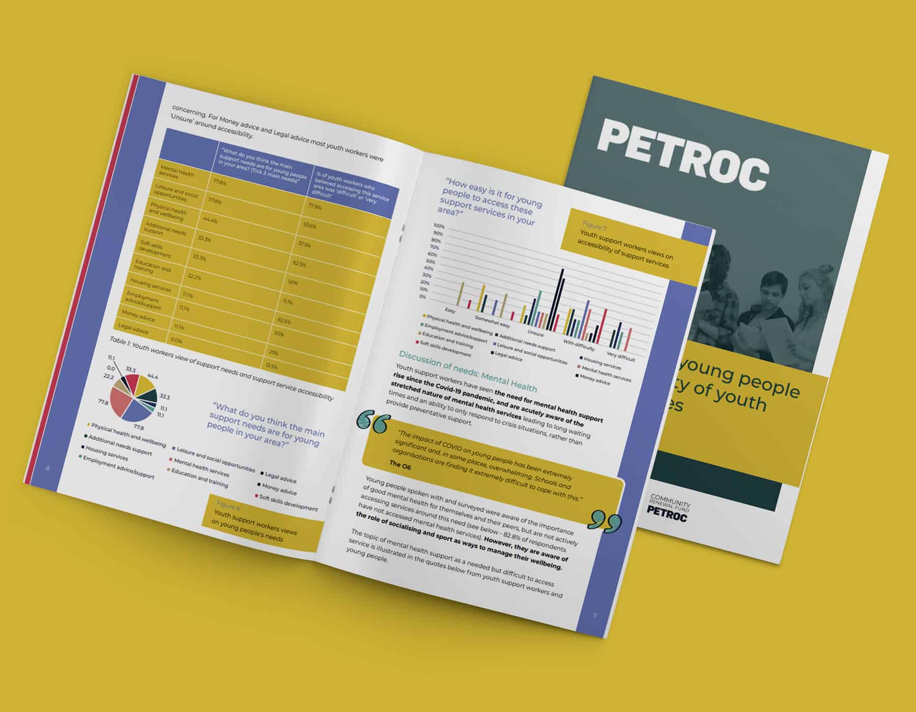 Petroc College Social Media