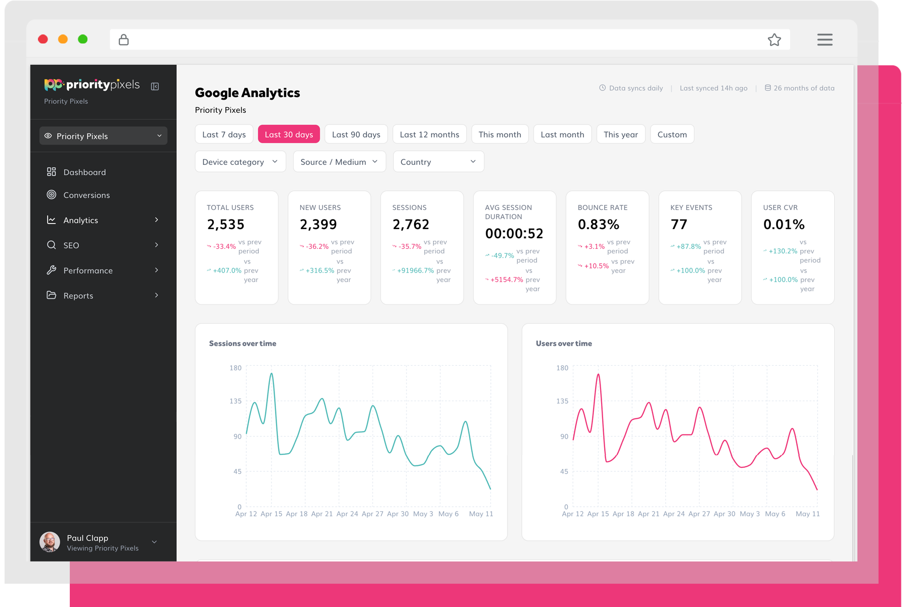 Priority Pixels reporting dashboard