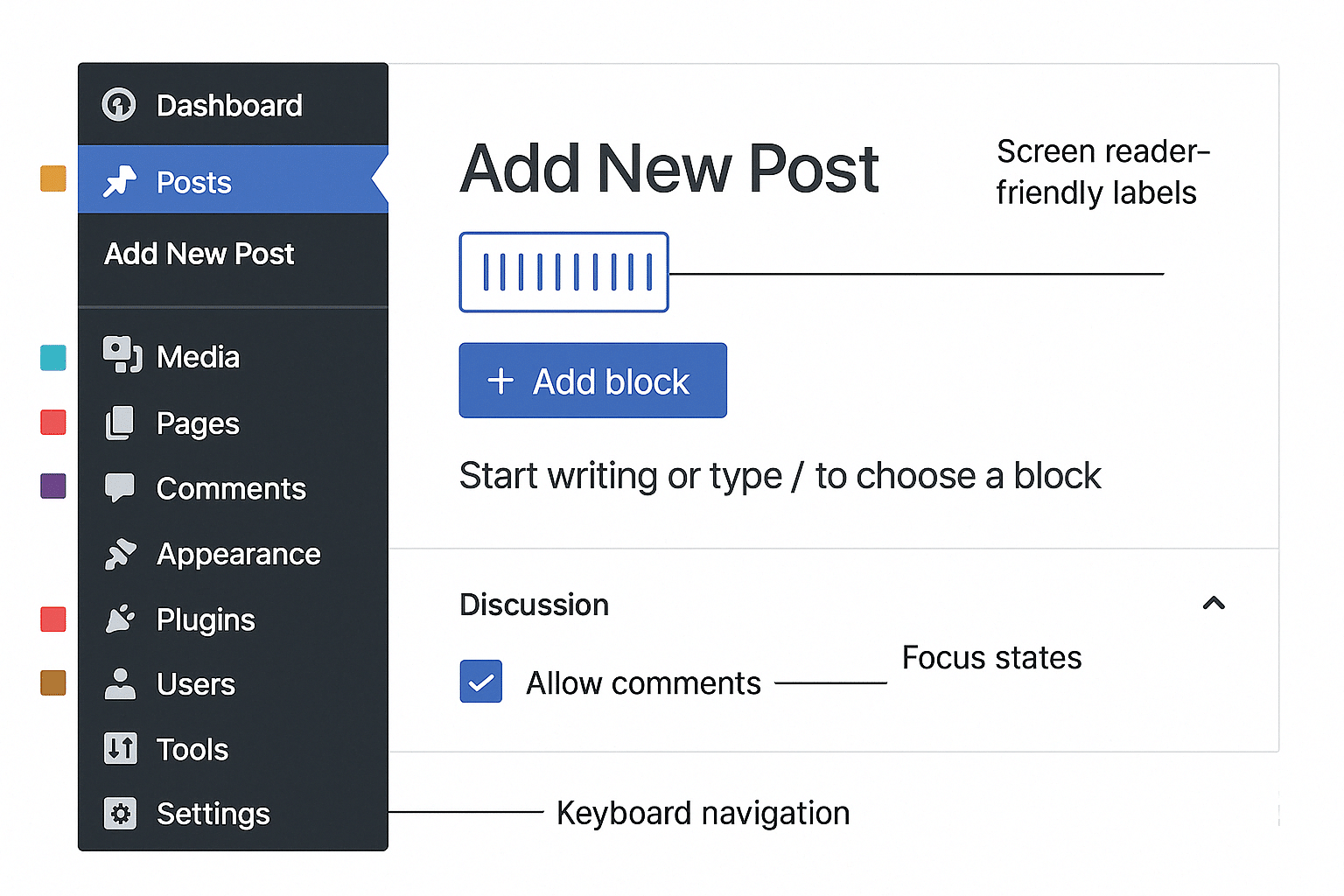 Stylised WordPress admin interface mock-up showing accessibility features including keyboard navigation, focus states and screen reader-friendly labels.