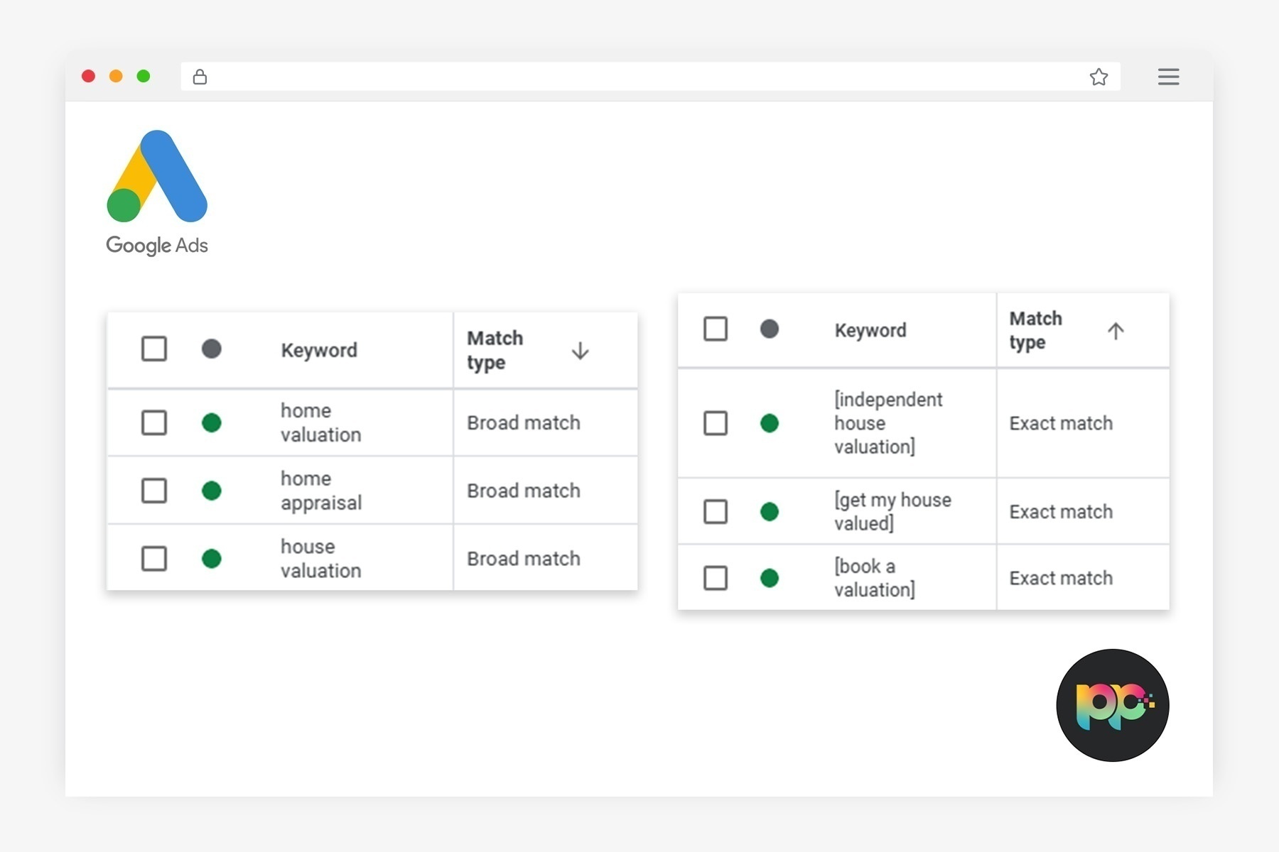 Match Types and Intent Alignment
