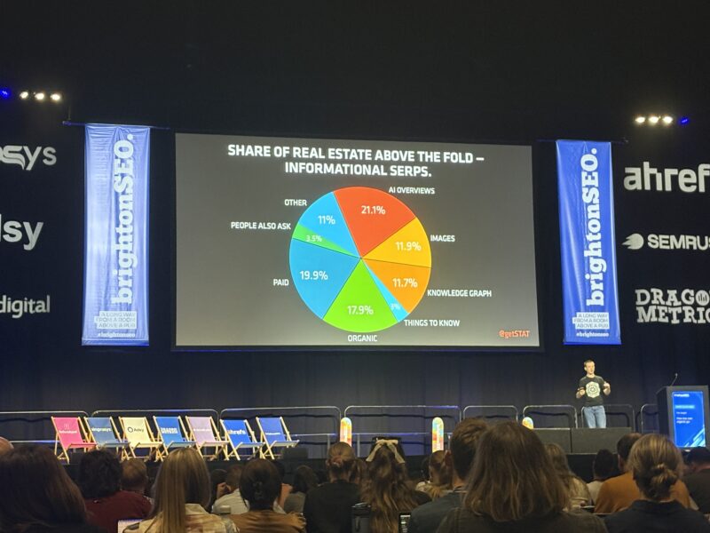 Conference slide showing share of above-the-fold real estate on informational SERPs, with AI Overviews at 21.1%, paid at 19.9% and organic at 17.9%.