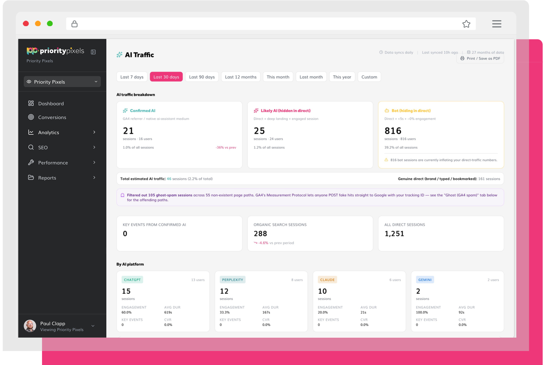 AI Traffic view of the Priority Pixels reporting platform
