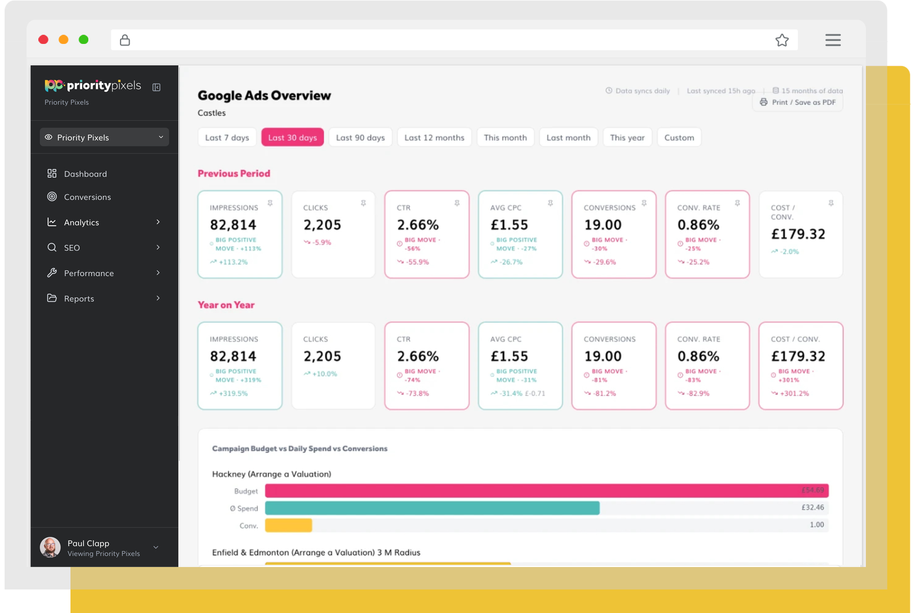 Google Ads view of the Priority Pixels reporting platform