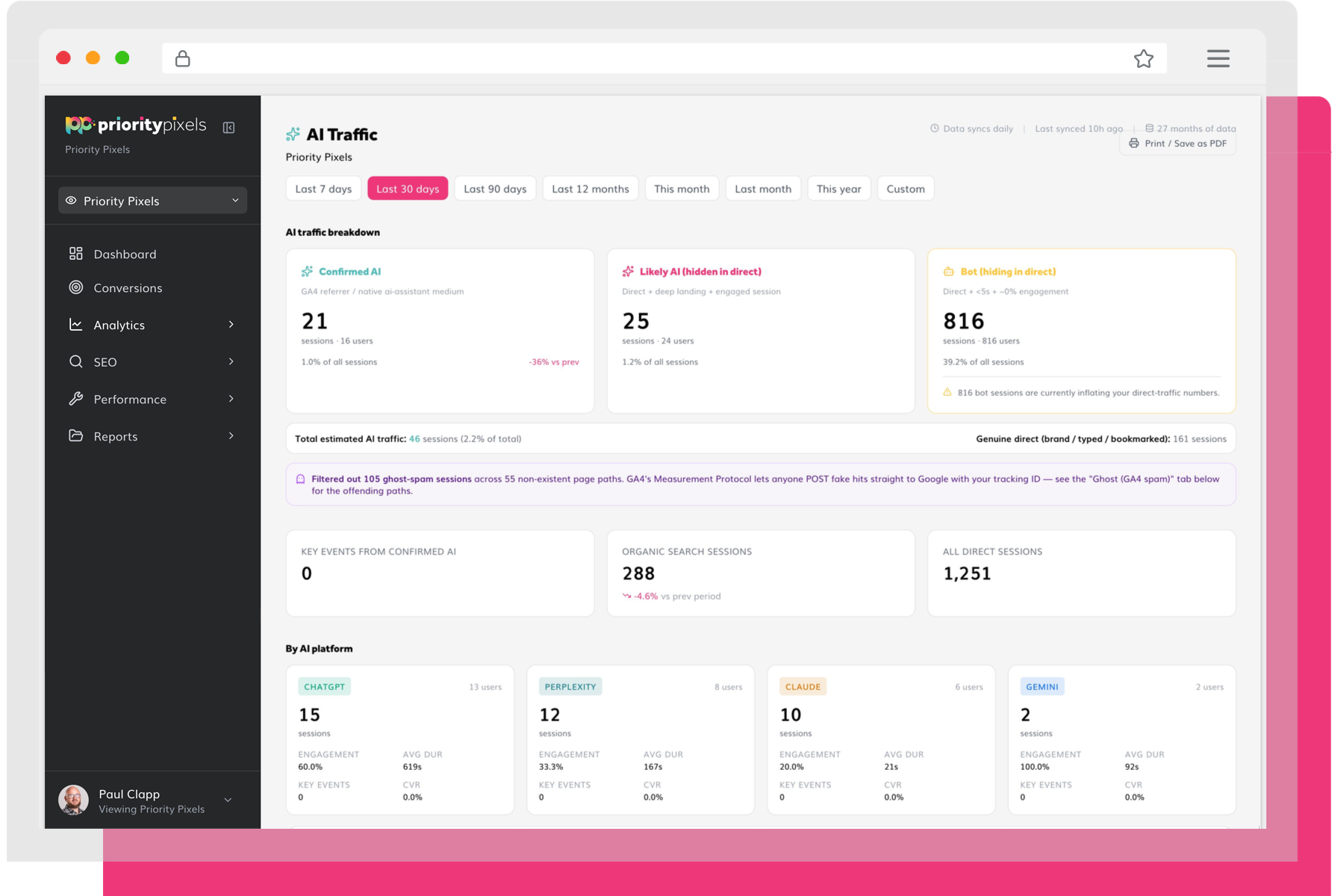 Reporting Dashboard