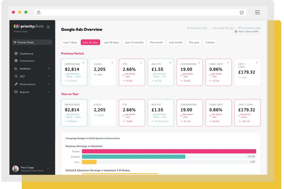 Priority Pixels reporting platform cycling through Google Ads, Microsoft Ads and LinkedIn Ads views