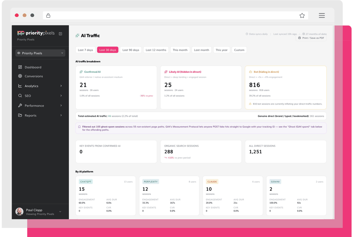 Priority Pixels reporting platform cycling through AI Traffic, Site Audit, Position Tracking and Traffic Acquisition views